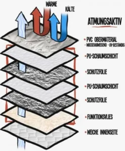 GIPSY Thermomatten Vito Wohnraum | Mittlerer Radstand | Ab 2015 -Angebote Moos Traum Store 819cd7268658d3432ac220cea77cfd25
