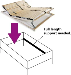 VidaXL Lattenrost Mit 28 Latten 7 Zonen 140 X 200 Cm 11 VidaXL Lattenrost Mit 28 Latten 7 Zonen 140 X 200 Cm -Angebote Moos Traum Store 9c2246f625d40fd7ffbbc87d1fade245